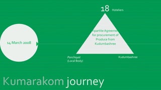Responsible Tourism in Kerala | PPTX