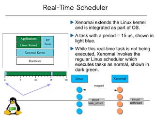 Making Linux do Hard Real-time | PDF