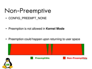 Making Linux do Hard Real-time | PDF