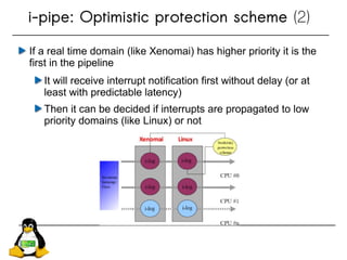 Making Linux do Hard Real-time | PDF