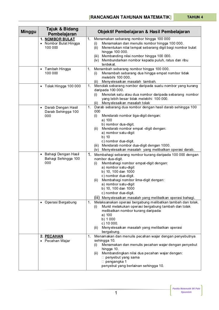 Rancangan tahunan math t4 2012