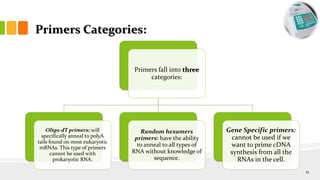 Primers Categories:
Primers fall into three
categories:
Oligo-dT primers: will
specifically anneal to polyA
tails found on most eukaryotic
mRNAs. This type of primers
cannot be used with
prokaryotic RNA.
Random hexamers
primers: have the ability
to anneal to all types of
RNA without knowledge of
sequence.
Gene Specific primers:
cannot be used if we
want to prime cDNA
synthesis from all the
RNAs in the cell.
13
 