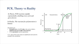PCR, Theory vs Reality
In Theory, PCR reactions amplify
exponentially, doubling every cycle and
grow forever.
In Reality, The reactant for polymeration is
limited.
Threshold Cycle
• threshold cycle or the CT value is the cycle at which a
significant increase in DRn is first detected.
• it is the parameter used for quantitation
* CT value of 40 or more means no amplification and cannot be
included in the calculations
 