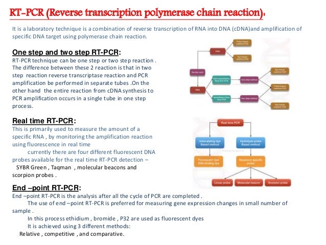 RT-PCR (Reverse transcription polymerase chain reaction):
It is a laboratory technique is a combination of reverse transcription of RNA into DNA (cDNA)and amplification of
specific DNA target using polymerase chain reaction.
Real time RT-PCR:
This is primarily used to measure the amount of a
specific RNA , by monitoring the amplification reaction
using fluorescence in real time
currently there are four different fluorescent DNA
probes available for the real time RT-PCR detection –
SYBR Green , Taqman , molecular beacons and
scorpion probes .
End –point RT-PCR:
End –point RT-PCR is the analysis after all the cycle of PCR are completed .
The use of end –point RT-PCR is preferred for measuring gene expression changes in small number of
sample .
In this process ethidium , bromide , P32 are used as fluorescent dyes
It is achieved using 3 different methods:
Relative , competitive , and comparative.
One step and two step RT-PCR:
RT-PCR technique can be one step or two step reaction .
The difference between these 2 reaction is that in two
step reaction reverse transcriptase reaction and PCR
amplification be performed in separate tubes .On the
other hand the entire reaction from cDNA synthesis to
PCR amplification occurs in a single tube in one step
process.
 