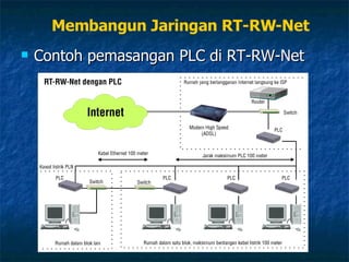 Contoh pemasangan PLC di RT-RW-Net Membangun Jaringan RT-RW-Net 