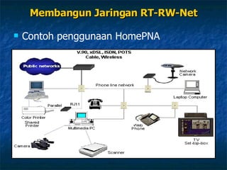 Membangun Jaringan RT-RW-Net Contoh penggunaan HomePNA 