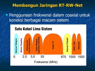 Membangun Jaringan RT-RW-Net Penggunaan frekwensi dalam coaxial untuk koneksi berbagai macam sistem 
