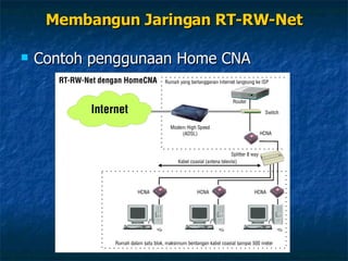 Contoh penggunaan Home CNA Membangun Jaringan RT-RW-Net 