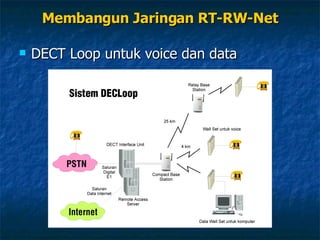 DECT Loop untuk voice dan data Membangun Jaringan RT-RW-Net 