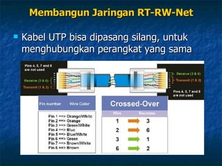 Kabel UTP bisa dipasang silang, untuk menghubungkan perangkat yang sama Membangun Jaringan RT-RW-Net 