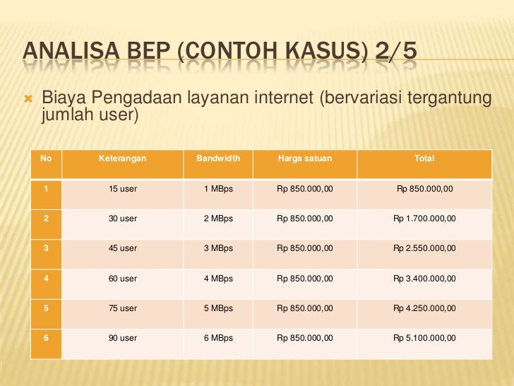 Usaha RT-RW Net