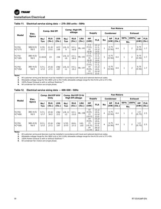 Lra Code Table Rt svx34 p-en | PDF