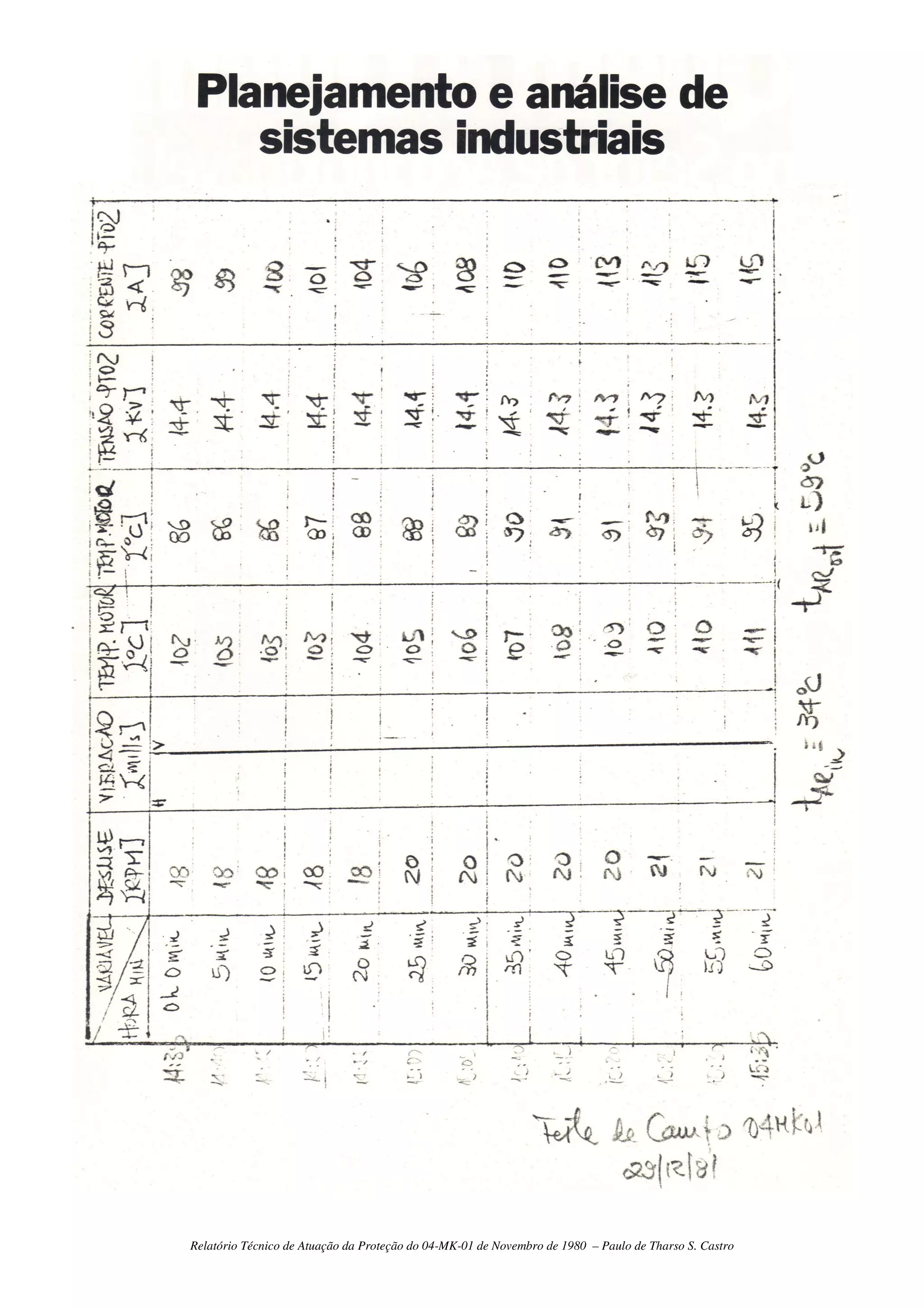 Relatório Técnico de Atuação da Proteção do 04-MK-01 de Novembro de 1980 – Paulo de Tharso S. Castro
 