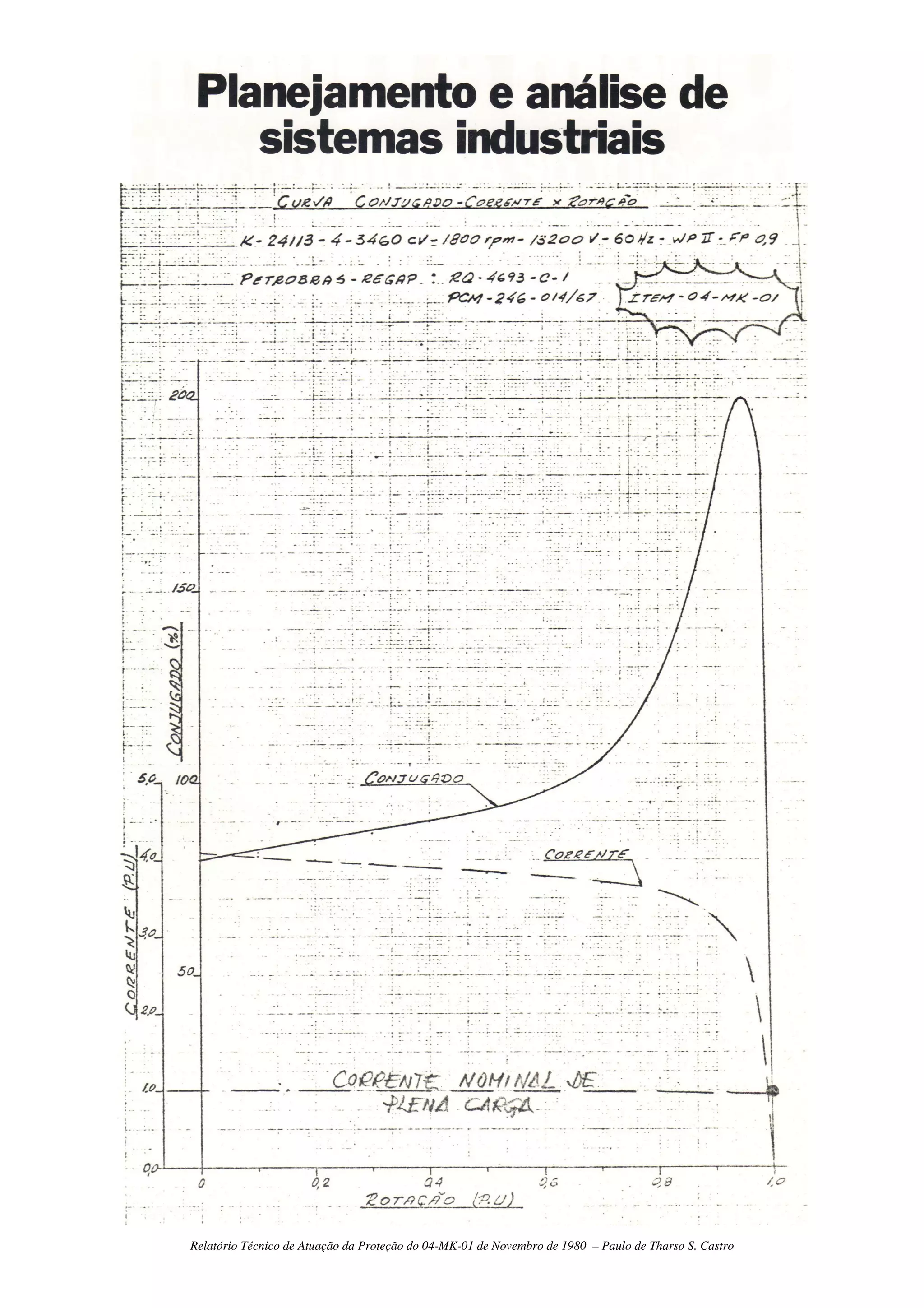 Relatório Técnico de Atuação da Proteção do 04-MK-01 de Novembro de 1980 – Paulo de Tharso S. Castro
 