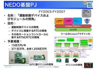 NEDO基盤PJ
• 名称：「運動制御デバイスおよ
びモジュールの開発」
• 目的：
– 運動制御デバイスの開発
– デバイスに搭載するRTCの開発
– その他モーションコントロールに
資するRTM/RTCの開発
• 予算規模：
– 15百万円/年
– 371百万円、全体1,259百万円
FY2003-FY2007
dsPIC版RTC-Liteの開発 RTC-CANの開発
ツールのEclipseプラグイン化
JavaVM
Eclipse Platform
Java開発環境
プラグイン
C++開発環境
プラグイン
RtcLink
プラグイン
その他の
ロボット開
発
ツール
プラグイン
追加・拡張
2017/7/3 名城大学RTミドルウェア講習会 18
 