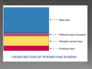 Intensifying Screen (x-ray) | PPTX
