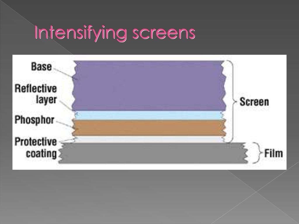 Intensifying Screen (xray)