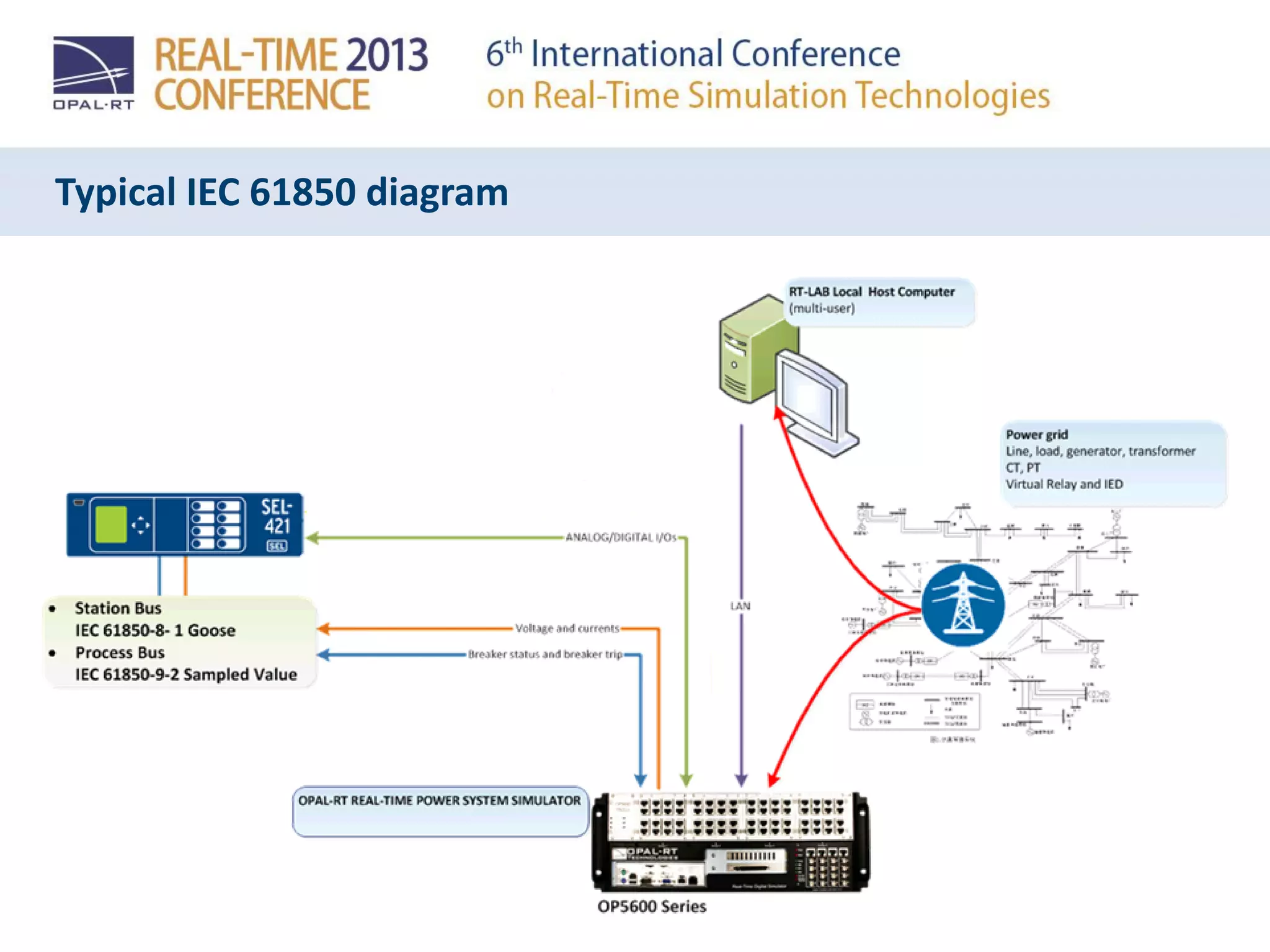 Typical IEC 61850 diagram
 