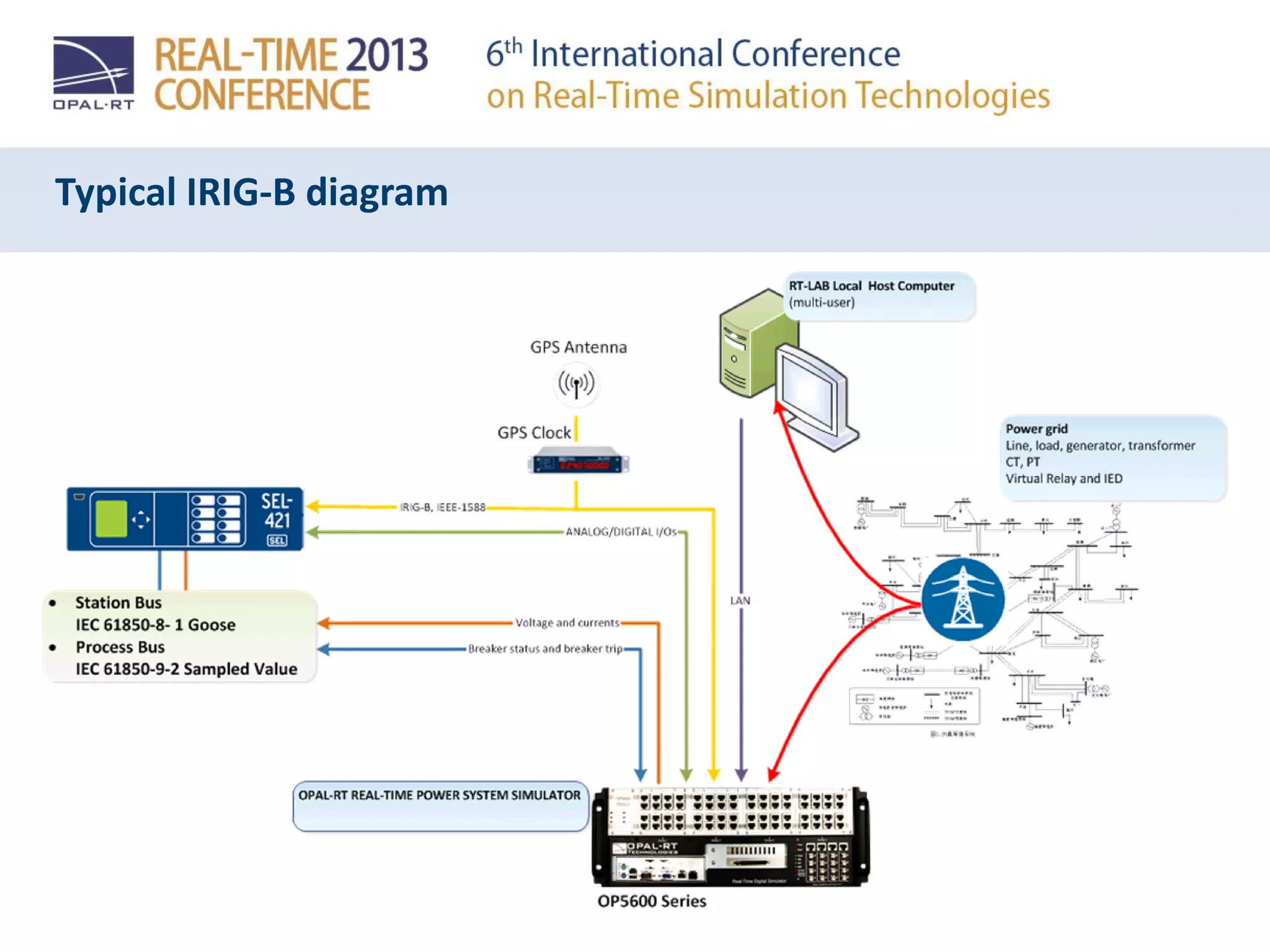 Typical IRIG-B diagram
 