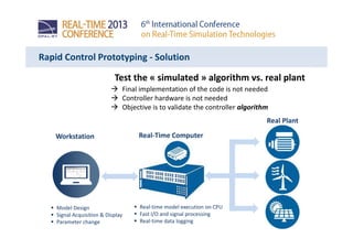 Rapid Control Prototyping - Solution
Real-time model execution on CPU
Fast I/O and signal processing
Real-time data logging
Real-Time Computer
Model Design
Signal Acquisition & Display
Parameter change
Workstation
Test the « simulated » algorithm vs. real plant
Final implementation of the code is not needed
Controller hardware is not needed
Objective is to validate the controller algorithm
Real Plant
 