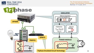 The 7th International Conference
on Real-Time Simulation Technologies
Montreal | 9-12 June, 2014
8
DPM75
OP5600
PM5F21
Predistortion
Ha(s)
VSP+ZS(s)I
SIMULATOR
Reference Simulation
Observer
POWER MODULE
VS
P
Triphase Emulated Circuit Technology
 