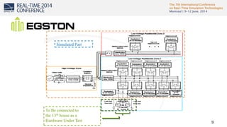 The 7th International Conference
on Real-Time Simulation Technologies
Montreal | 9-12 June, 2014
9
To Be connected to
the 13th house as a
Hardware Under Test
Simulated Part
 