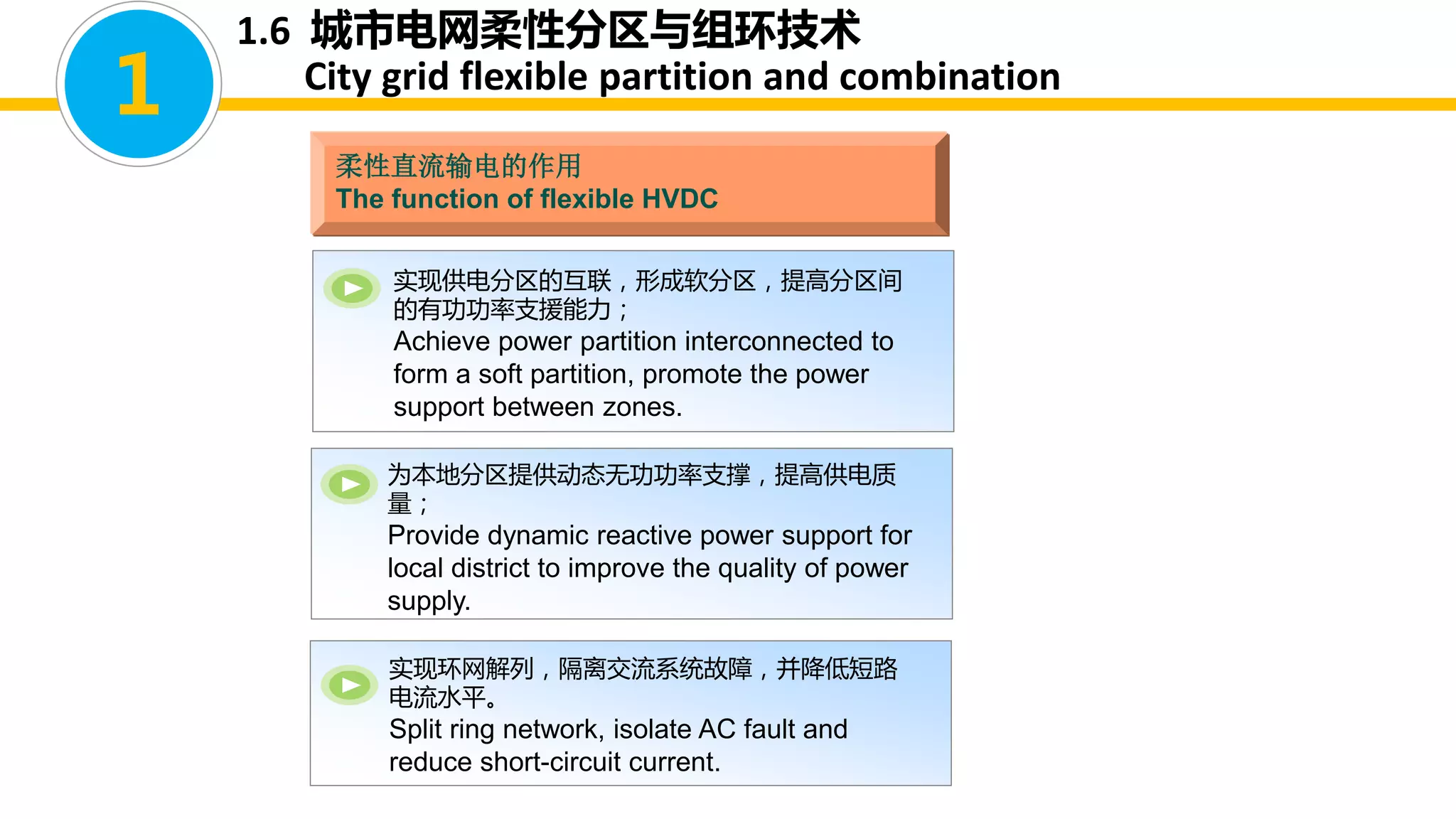 柔性直流输电的作用
The function of flexible HVDC
实现供电分区的互联，形成软分区，提高分区间
的有功功率支援能力；
Achieve power partition interconnected to
form a soft partition, promote the power
support between zones.
为本地分区提供动态无功功率支撑，提高供电质
量；
Provide dynamic reactive power support for
local district to improve the quality of power
supply.
实现环网解列，隔离交流系统故障，并降低短路
电流水平。
Split ring network, isolate AC fault and
reduce short-circuit current.
1.6 城市电网柔性分区与组环技术
City grid flexible partition and combination
1
 