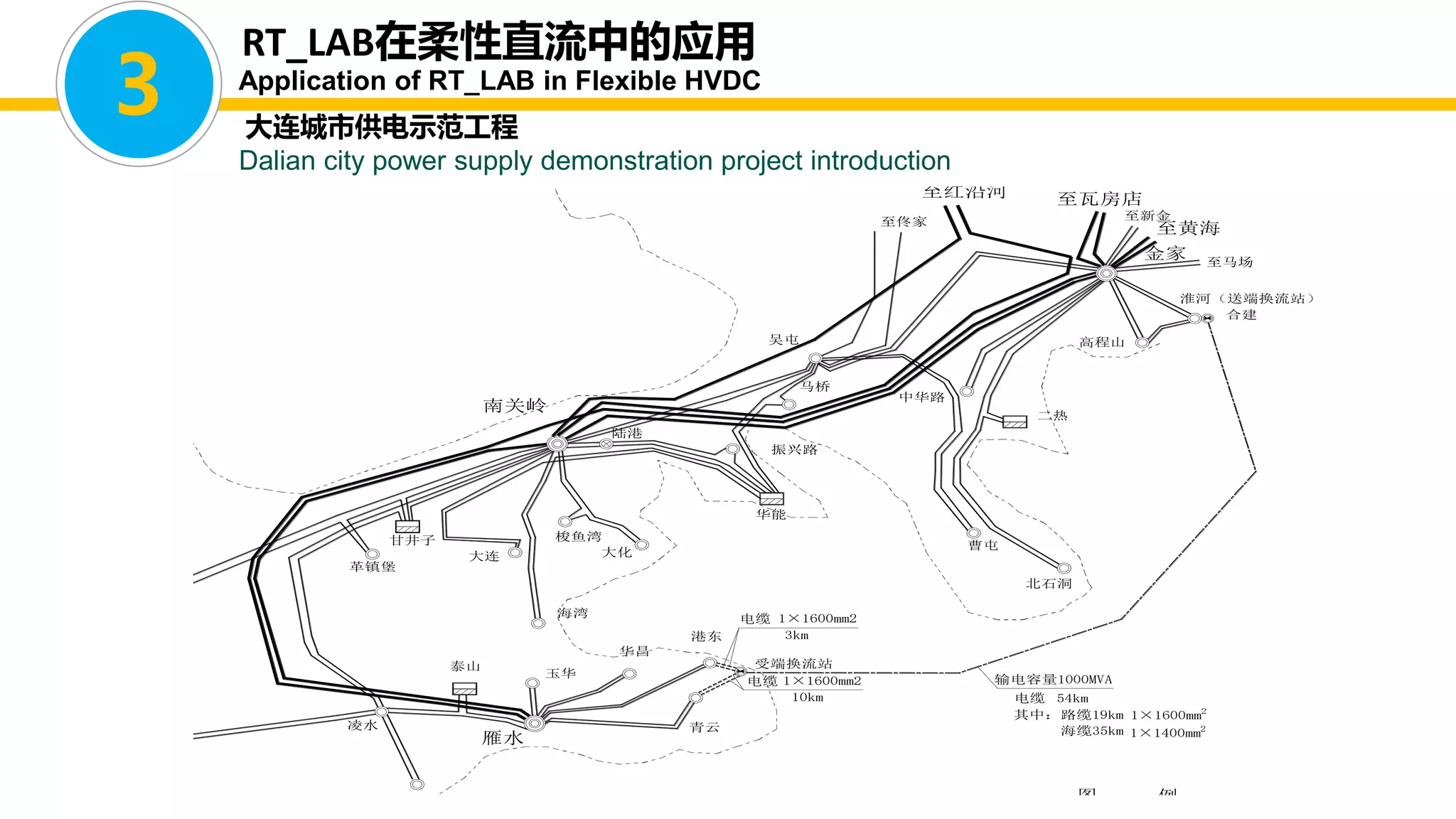 大连城市供电示范工程
Dalian city power supply demonstration project introduction
南关岭
革镇堡
青云
大连
三厂
华能
曹屯
吴屯
至瓦房店
至佟家
振兴路
金家
凌水
前牧
甘井子
泰山
北石洞
高程山
梭鱼湾
马桥
雁水
海湾
华昌
陆港
大化
玉华
至马场
中华路
二热
港东
受端换流站
淮河（送端换流站）
至黄海
输电容量1000MVA
至红沿河
10km
至新金
合建
电缆
3km
电缆
图 例
54km电缆
1×1600mm2
1×1600mm2
其中：路缆19km
海缆35km
1×1600mm2
1×1400mm2
3
RT_LAB在柔性直流中的应用
Application of RT_LAB in Flexible HVDC
 