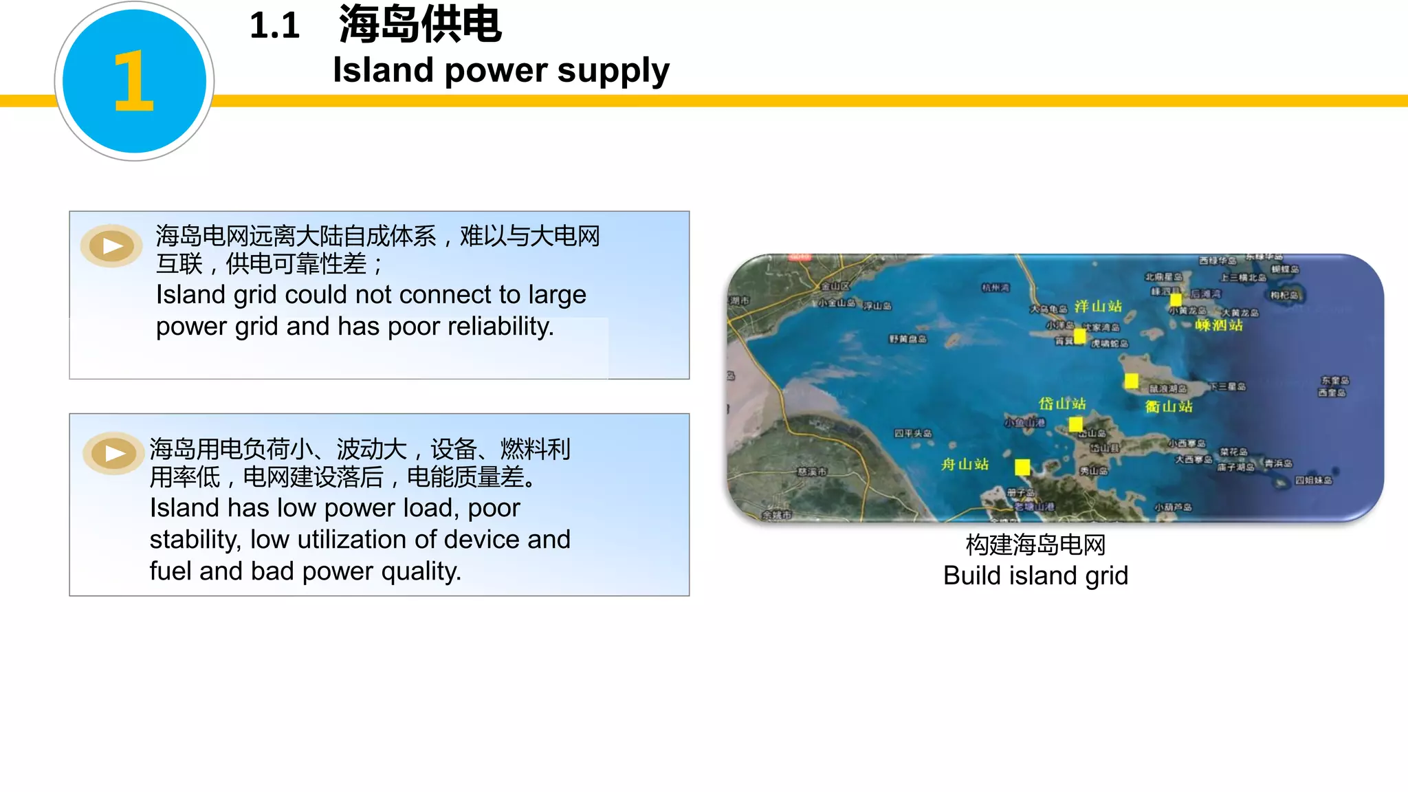 1.1 海岛供电
Island power supply
构建海岛电网
Build island grid
1
海岛电网远离大陆自成体系，难以与大电网
互联，供电可靠性差；
Island grid could not connect to large
power grid and has poor reliability.
海岛用电负荷小、波动大，设备、燃料利
用率低，电网建设落后，电能质量差。
Island has low power load, poor
stability, low utilization of device and
fuel and bad power quality.
 