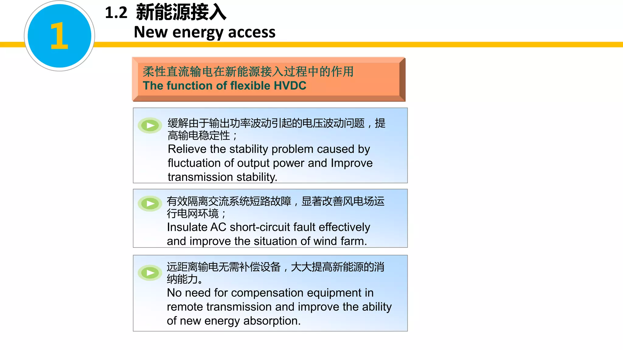 缓解由于输出功率波动引起的电压波动问题，提
高输电稳定性；
Relieve the stability problem caused by
fluctuation of output power and Improve
transmission stability.
有效隔离交流系统短路故障，显著改善风电场运
行电网环境；
Insulate AC short-circuit fault effectively
and improve the situation of wind farm.
远距离输电无需补偿设备，大大提高新能源的消
纳能力。
No need for compensation equipment in
remote transmission and improve the ability
of new energy absorption.
柔性直流输电在新能源接入过程中的作用
The function of flexible HVDC
1.2 新能源接入
New energy access
1
 