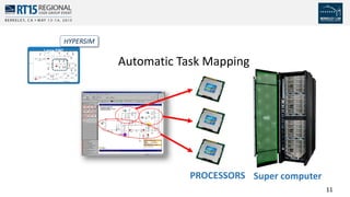 RT15 Berkeley | HYPERSIM - OPAL-RT | PDF
