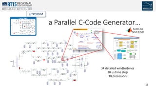 RT15 Berkeley | HYPERSIM - OPAL-RT | PDF