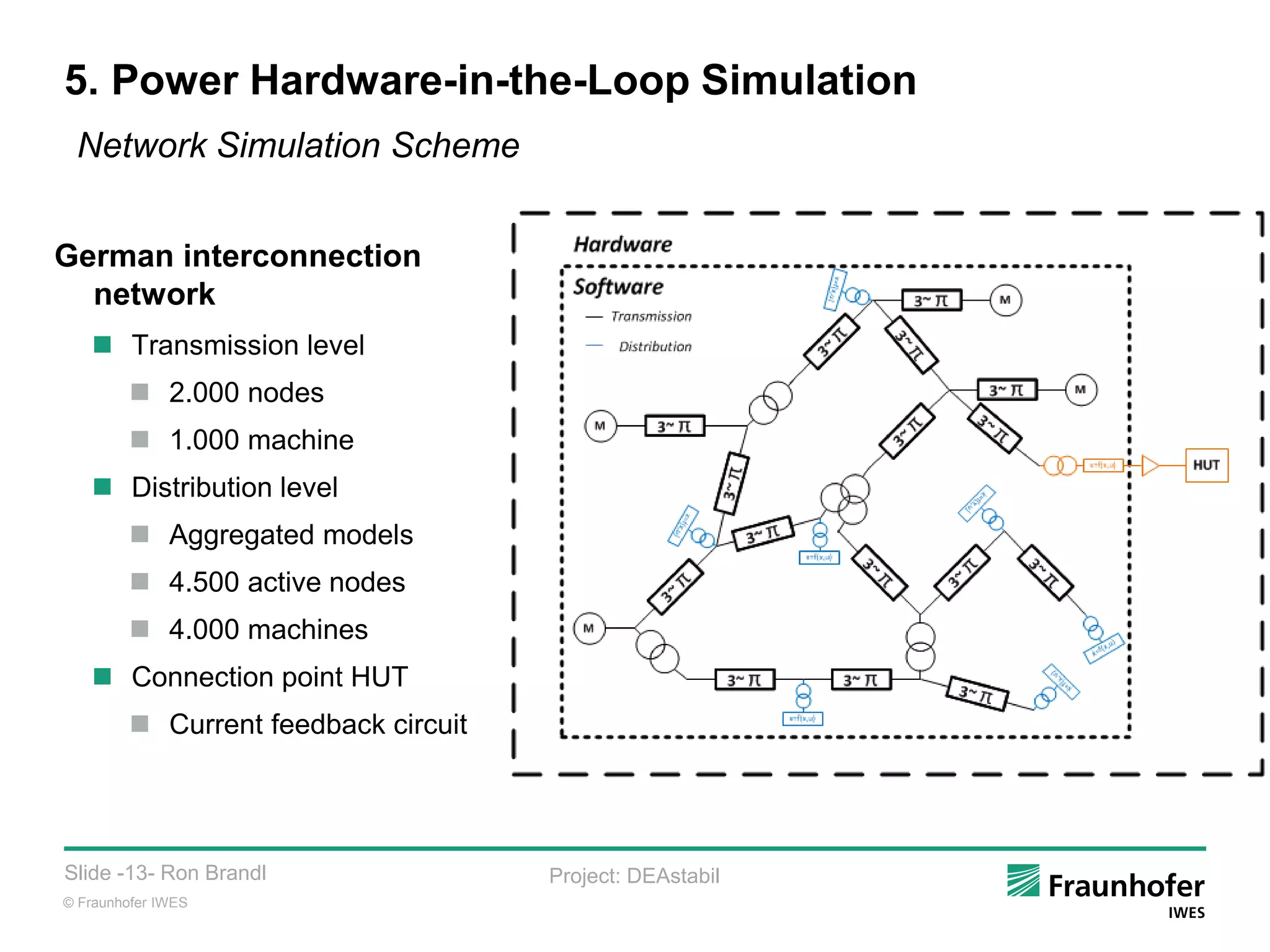© Fraunhofer IWES
Slide -13- Ron Brandl Project: DEAstabil
5. Power Hardware-in-the-Loop Simulation
Network Simulation Scheme
German interconnection
network
 Transmission level
 2.000 nodes
 1.000 machine
 Distribution level
 Aggregated models
 4.500 active nodes
 4.000 machines
 Connection point HUT
 Current feedback circuit
 