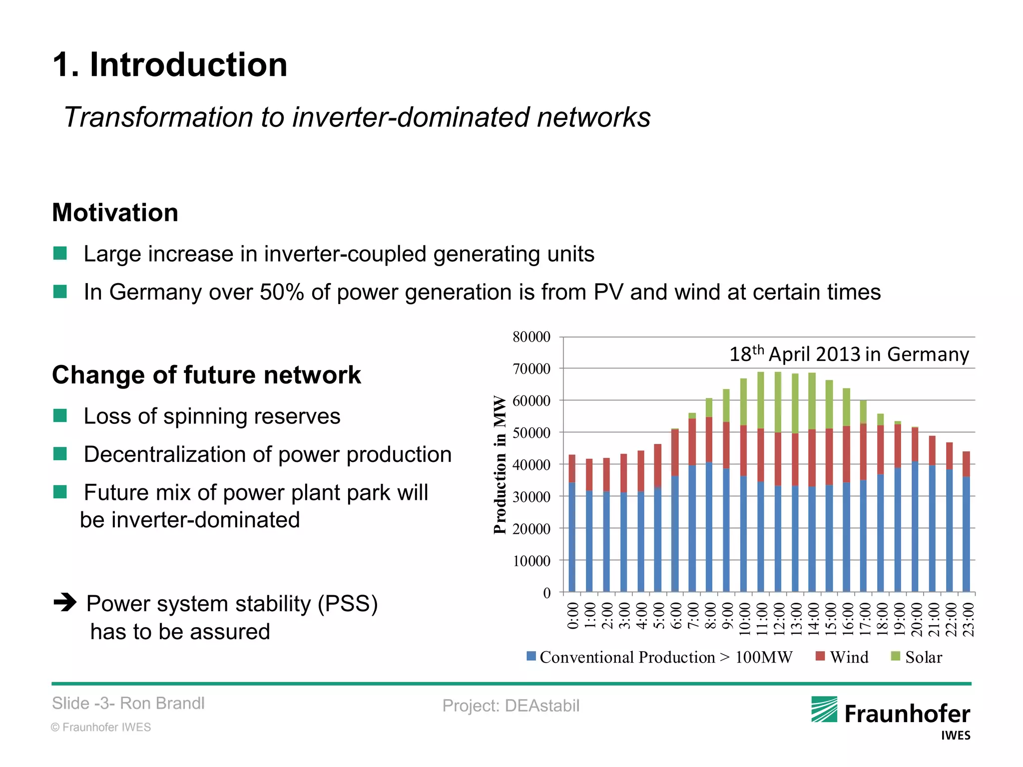 © Fraunhofer IWES
Slide -3- Ron Brandl Project: DEAstabil
1. Introduction
Motivation
 Large increase in inverter-coupled generating units
 In Germany over 50% of power generation is from PV and wind at certain times
Change of future network
 Loss of spinning reserves
 Decentralization of power production
 Future mix of power plant park will
be inverter-dominated
 Power system stability (PSS)
has to be assured
Transformation to inverter-dominated networks
0
10000
20000
30000
40000
50000
60000
70000
80000
0:00
1:00
2:00
3:00
4:00
5:00
6:00
7:00
8:00
9:00
10:00
11:00
12:00
13:00
14:00
15:00
16:00
17:00
18:00
19:00
20:00
21:00
22:00
23:00
ProductioninMW
Conventional Production > 100MW Wind Solar
18th April 2013 in Germany
 