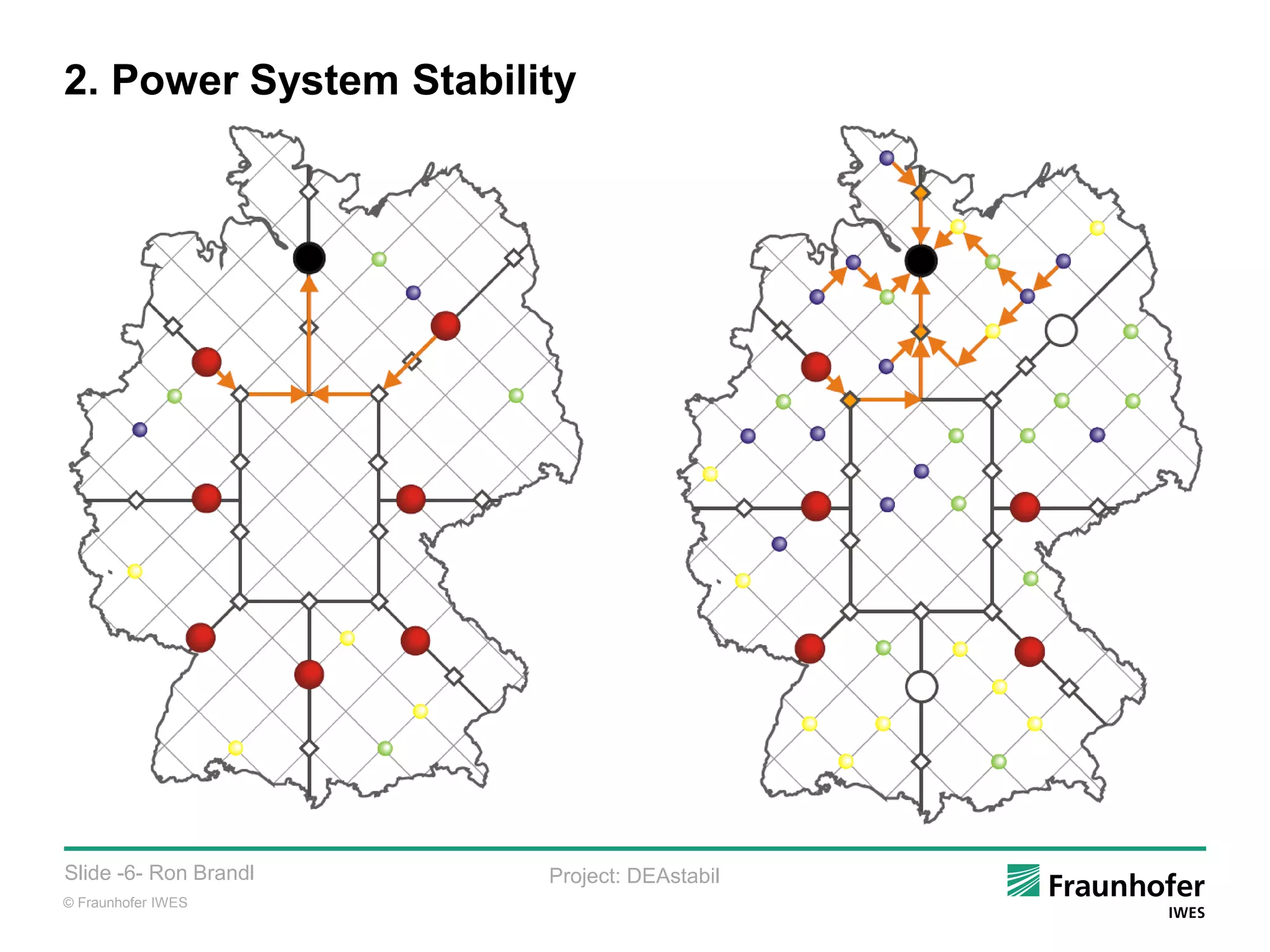 © Fraunhofer IWES
Slide -6- Ron Brandl Project: DEAstabil
2. Power System Stability
 