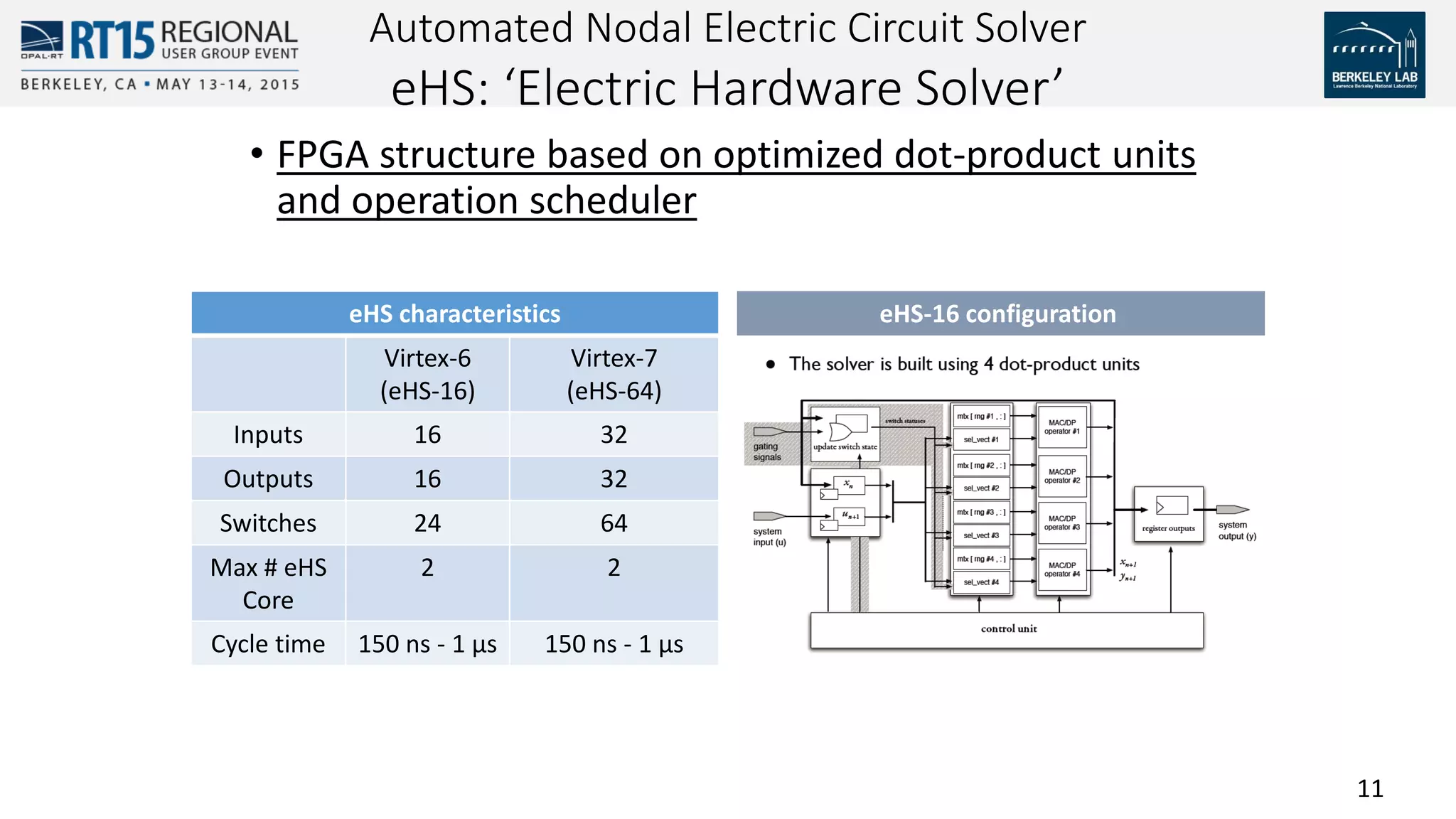 11
• FPGA structure based on optimized dot-product units
and operation scheduler
Automated Nodal Electric Circuit Solver
eHS: ‘Electric Hardware Solver’
eHS characteristics
Virtex-6
(eHS-16)
Virtex-7
(eHS-64)
Inputs 16 32
Outputs 16 32
Switches 24 64
Max # eHS
Core
2 2
Cycle time 150 ns - 1 µs 150 ns - 1 µs
eHS-16 configuration
 