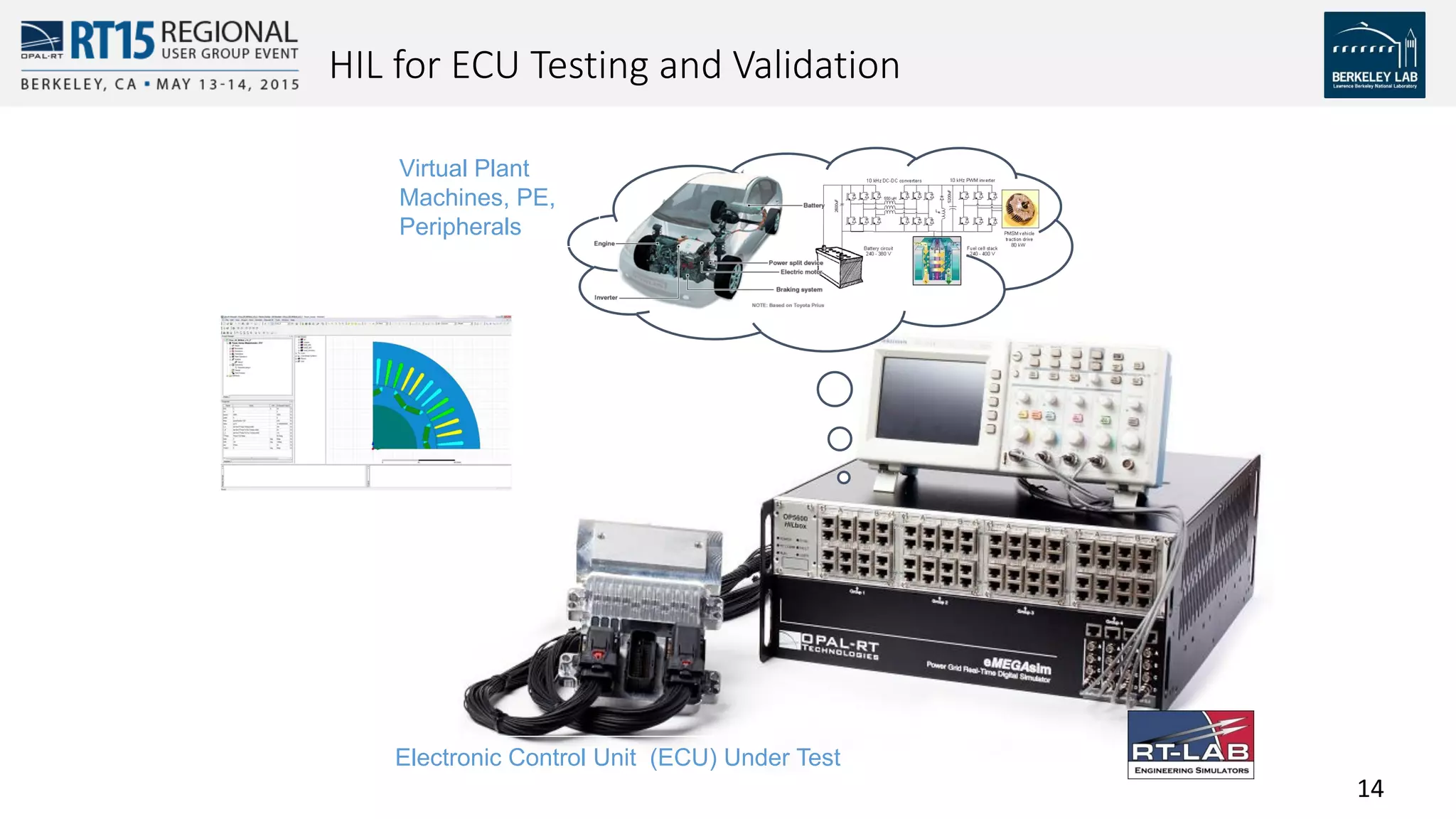1414
HIL for ECU Testing and Validation
Virtual Plant
Machines, PE,
Peripherals
Electronic Control Unit (ECU) Under Test
 