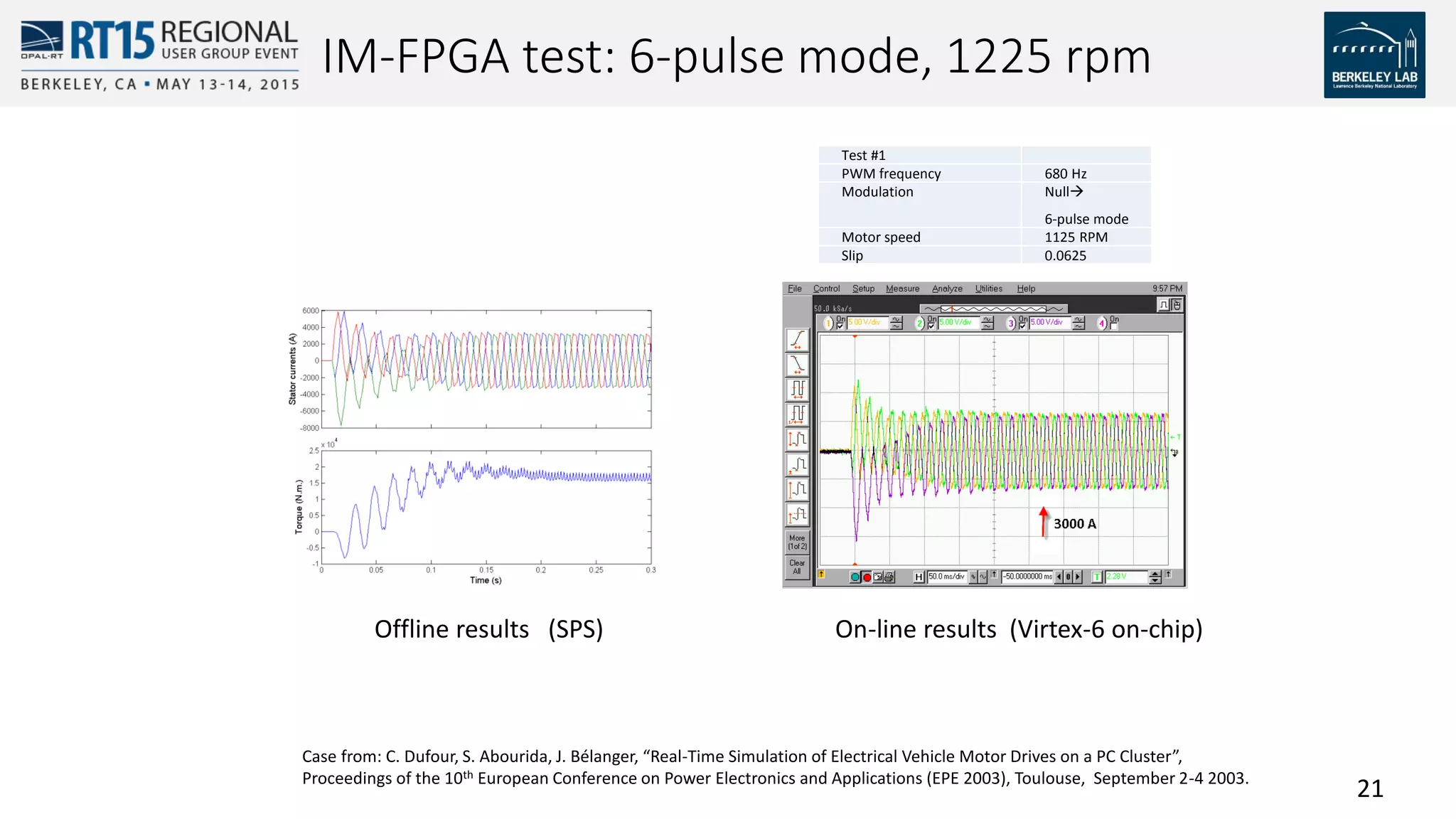 21
Offline results (SPS) On-line results (Virtex-6 on-chip)
IM-FPGA test: 6-pulse mode, 1225 rpm
Test #1
PWM frequency 680 Hz
Modulation Null
6-pulse mode
Motor speed 1125 RPM
Slip 0.0625
Case from: C. Dufour, S. Abourida, J. Bélanger, “Real-Time Simulation of Electrical Vehicle Motor Drives on a PC Cluster”,
Proceedings of the 10th European Conference on Power Electronics and Applications (EPE 2003), Toulouse, September 2-4 2003.
 