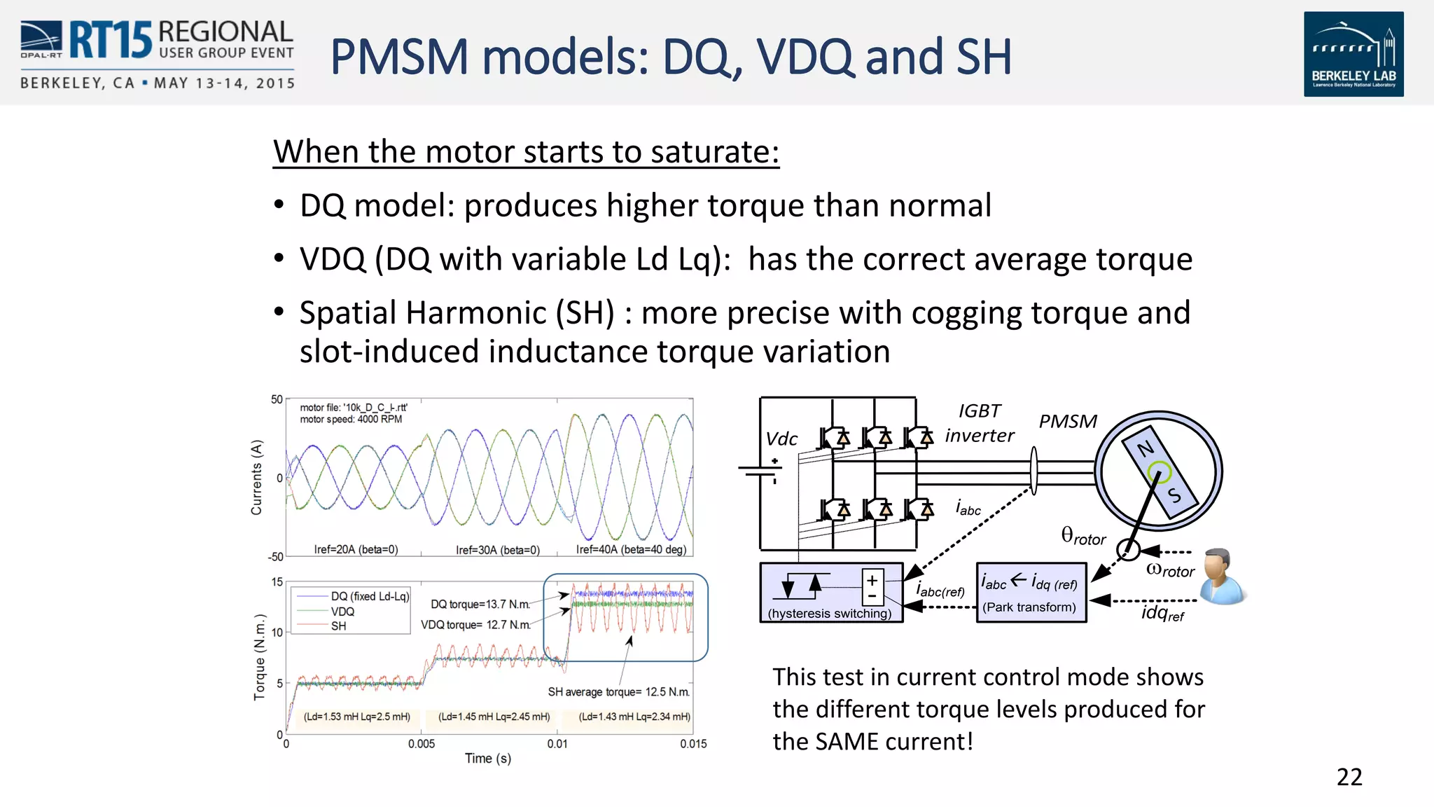 22
PMSM models: DQ, VDQ and SH
N
Siabc
rotor
PMSM
rotor
idqref
iabc idq (ref)
(Park transform)
(hysteresis switching)
+
- iabc(ref)
IGBT
inverterVdc
When the motor starts to saturate:
• DQ model: produces higher torque than normal
• VDQ (DQ with variable Ld Lq): has the correct average torque
• Spatial Harmonic (SH) : more precise with cogging torque and
slot-induced inductance torque variation
This test in current control mode shows
the different torque levels produced for
the SAME current!
 