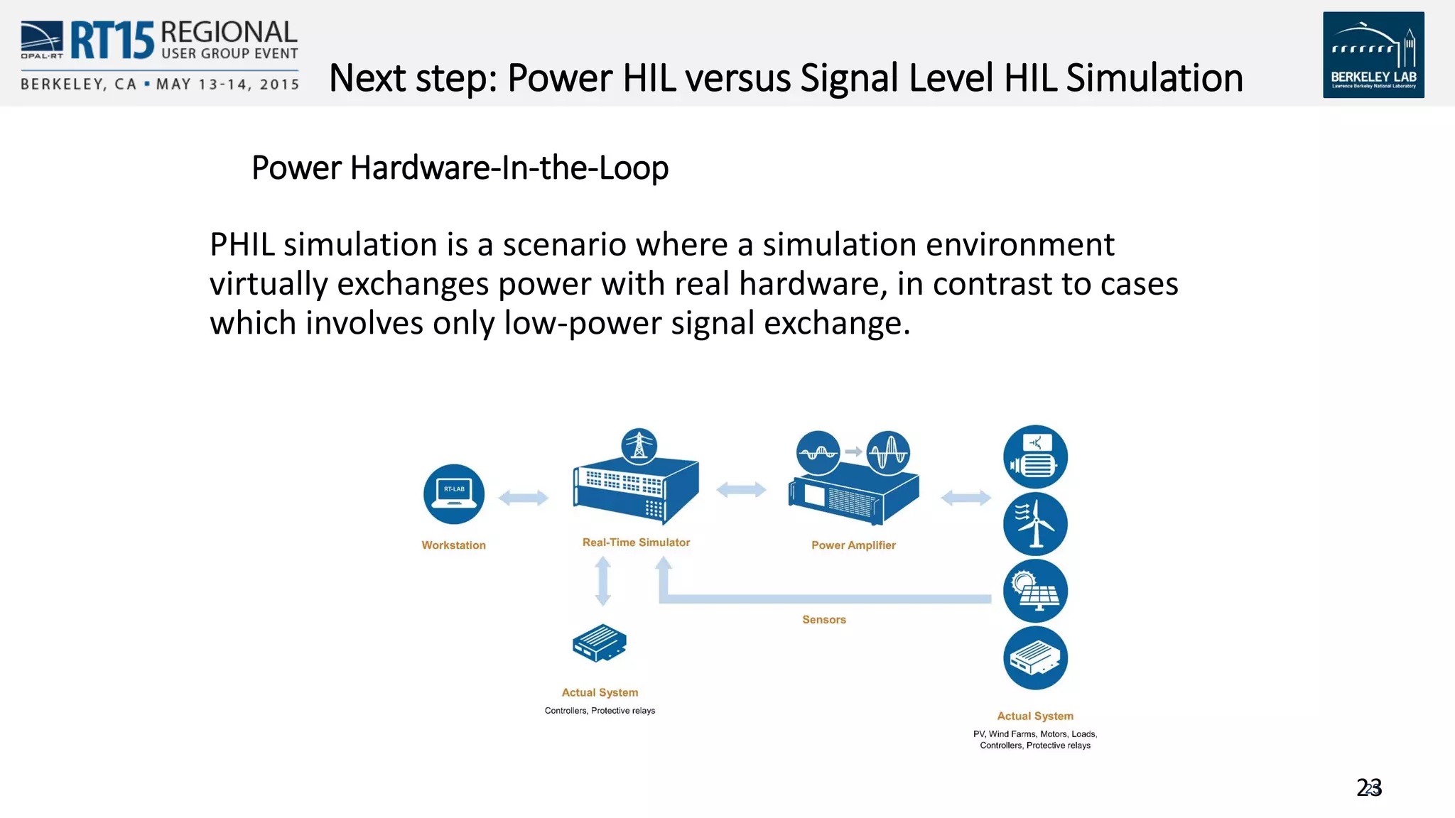 2323
Next step: Power HIL versus Signal Level HIL Simulation
PHIL simulation is a scenario where a simulation environment
virtually exchanges power with real hardware, in contrast to cases
which involves only low-power signal exchange.
Power Hardware-In-the-Loop
 