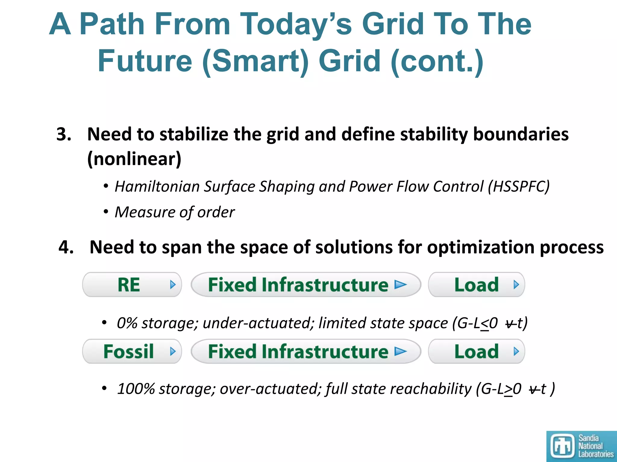A Path From Today’s Grid To The
Future (Smart) Grid (cont.)
3. Need to stabilize the grid and define stability boundaries
(nonlinear)
• Hamiltonian Surface Shaping and Power Flow Control (HSSPFC)
• Measure of order
4. Need to span the space of solutions for optimization process
• 0% storage; under-actuated; limited state space (G-L<0 v t)
• 100% storage; over-actuated; full state reachability (G-L>0 v t )
 