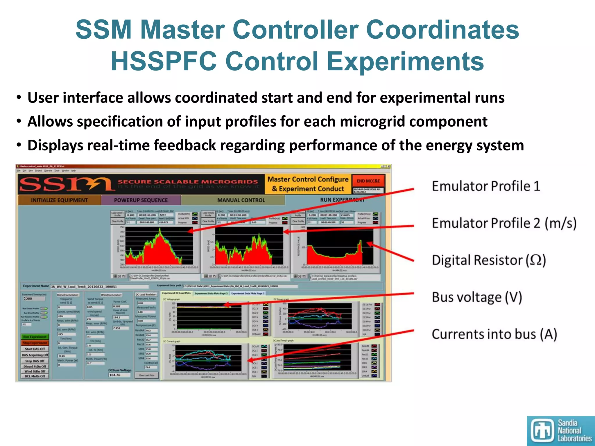 SSM Master Controller Coordinates
HSSPFC Control Experiments
• User interface allows coordinated start and end for experimental runs
• Allows specification of input profiles for each microgrid component
• Displays real-time feedback regarding performance of the energy system
 