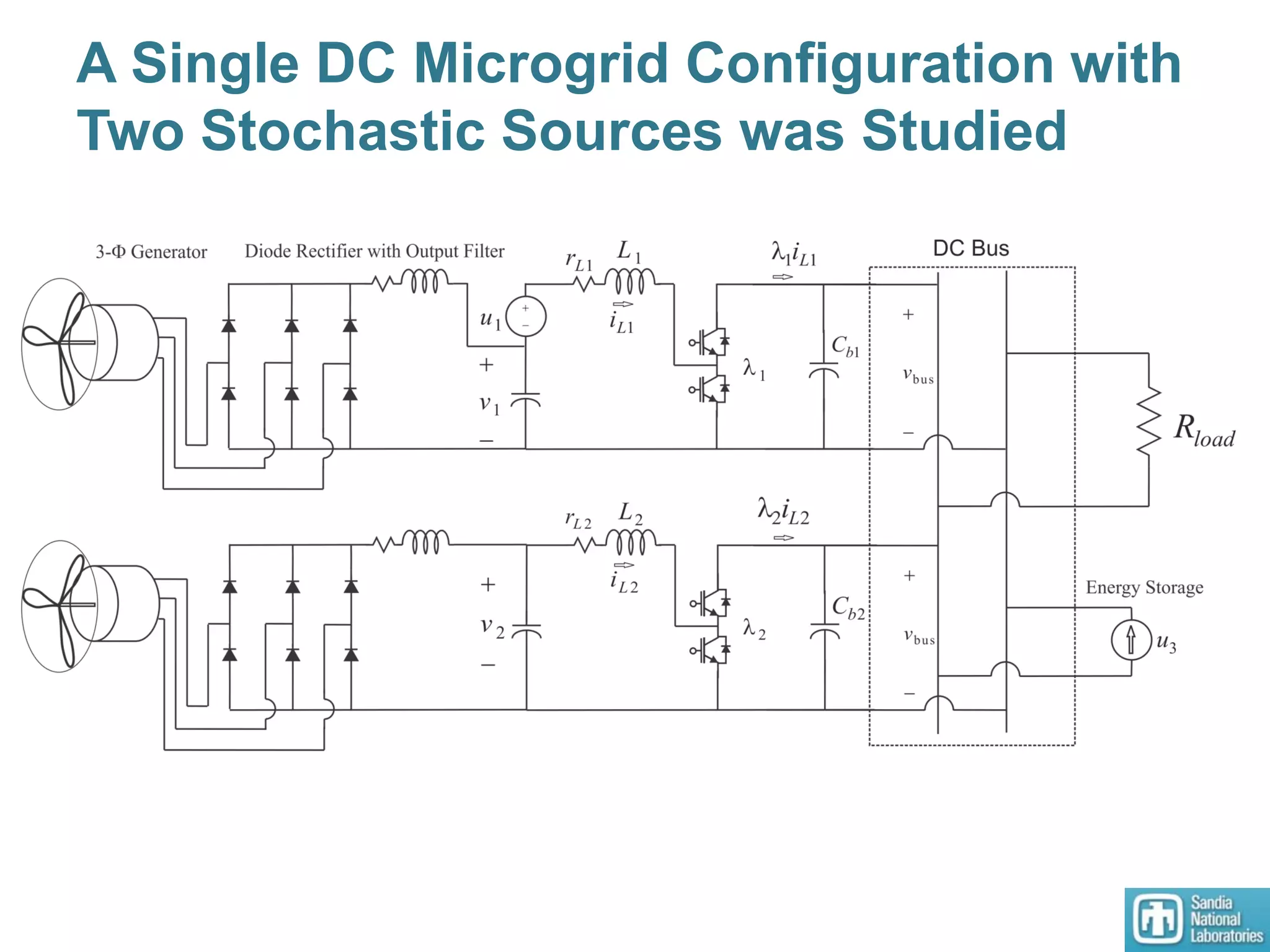 A Single DC Microgrid Configuration with
Two Stochastic Sources was Studied
 