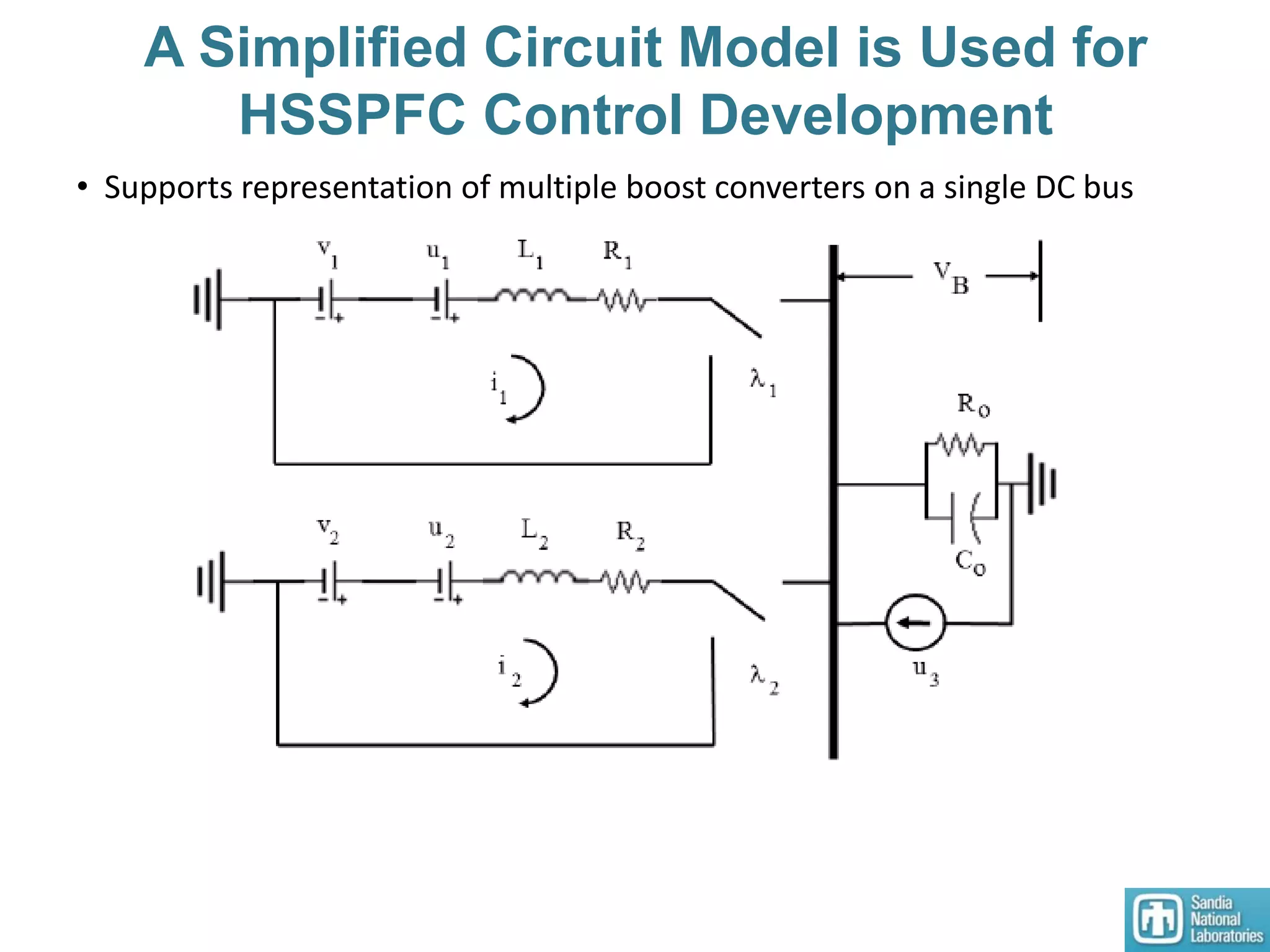 A Simplified Circuit Model is Used for
HSSPFC Control Development
• Supports representation of multiple boost converters on a single DC bus
 