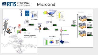 MicroGrid
615 nodes distribution
system with 124 R-Loads
 