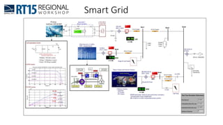 Smart Grid
 