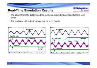Real-Time Simulation Results
• The power from the battery and UC can be controlled independently from each 
other.
• The multilevel AC output voltage can be seen clearly.
14
 