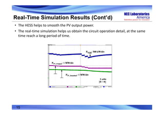 Real-Time Simulation Results (Cont’d)
• The HESS helps to smooth the PV output power.
• The real‐time simulation helps us obtain the circuit operation detail, at the same 
time reach a long period of time.
15
 