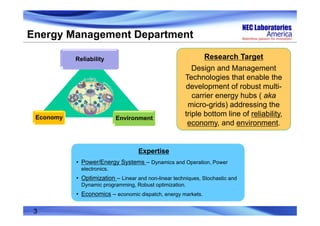 Research Target
Design and Management
Technologies that enable the
development of robust multi-
carrier energy hubs ( aka
micro-grids) addressing the
triple bottom line of reliability,
economy, and environment.
• Power/Energy Systems – Dynamics and Operation, Power
electronics.
• Optimization – Linear and non-linear techniques, Stochastic and
Dynamic programming, Robust optimization.
• Economics – economic dispatch, energy markets.
ExpertiseExpertise
Reliability
EnvironmentEconomy
Energy Management Department
3
 