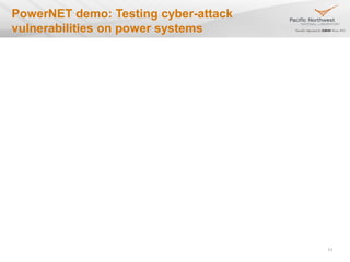 PowerNET demo: Testing cyber-attack
vulnerabilities on power systems
11
 